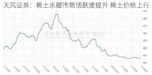 天风证券：稀土永磁市场活跃度提升 稀土价格上行