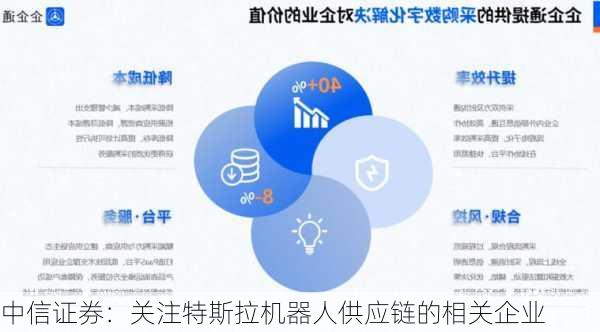 中信证券：关注特斯拉机器人供应链的相关企业