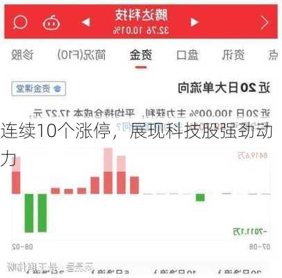 连续10个涨停，展现科技股强劲动力