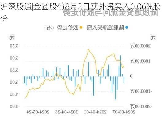 沪深股通|金圆股份8月2日获外资买入0.06%股份