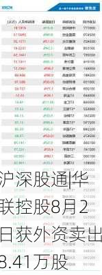 沪深股通|华联控股8月2日获外资卖出8.41万股