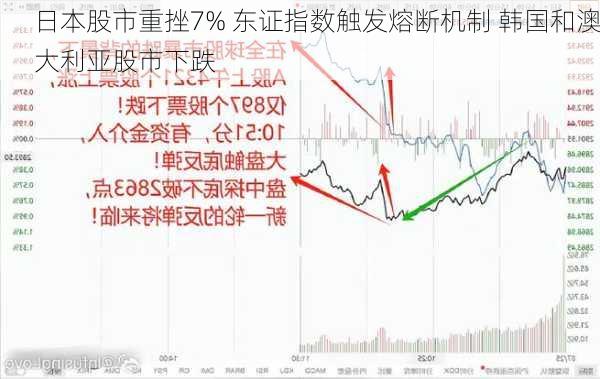 日本股市重挫7% 东证指数触发熔断机制 韩国和澳大利亚股市下跌