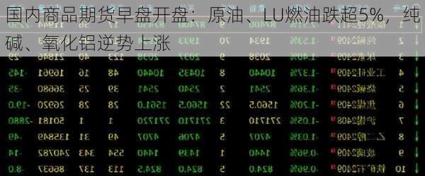 国内商品期货早盘开盘：原油、LU燃油跌超5%，纯碱、氧化铝逆势上涨