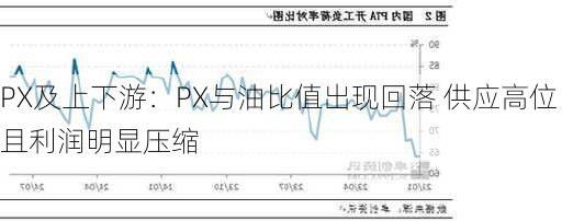 PX及上下游：PX与油比值出现回落 供应高位且利润明显压缩