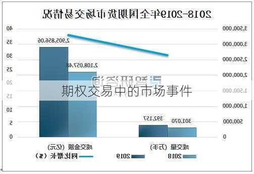 期权交易中的市场事件