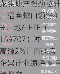 龙头地产强劲拉升，招商蛇口领涨4%，地产ETF（159707）冲高逾2%！百强房企累计业绩降幅持续收窄