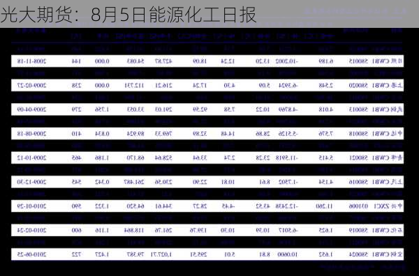 光大期货：8月5日能源化工日报