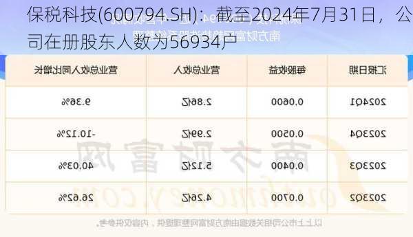 保税科技(600794.SH)：截至2024年7月31日，公司在册股东人数为56934户