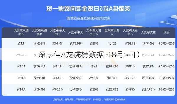 深康佳A龙虎榜数据（8月5日）