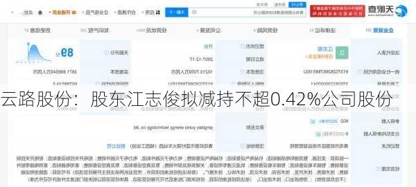 云路股份：股东江志俊拟减持不超0.42%公司股份