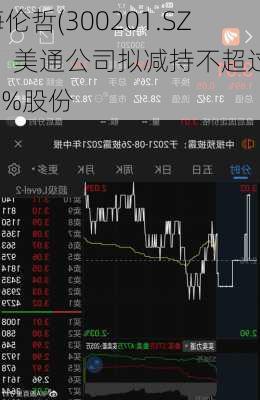 海伦哲(300201.SZ)：美通公司拟减持不超过1.5%股份