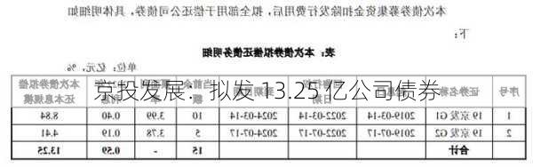 京投发展：拟发 13.25 亿公司债券