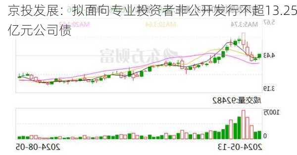 京投发展：拟面向专业投资者非公开发行不超13.25亿元公司债