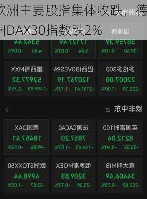 欧洲主要股指集体收跌，德国DAX30指数跌2%