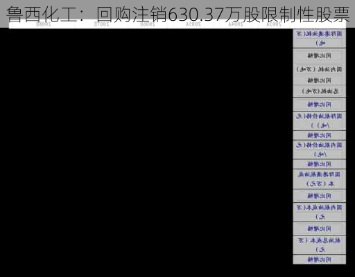 鲁西化工：回购注销630.37万股限制性股票