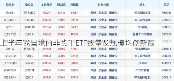 上半年我国境内非货币ETF数量及规模均创新高