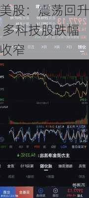 美股：震荡回升 多科技股跌幅收窄