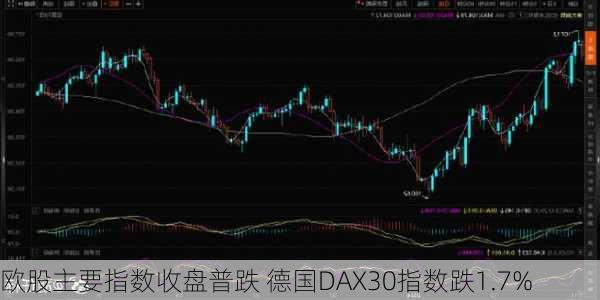 欧股主要指数收盘普跌 德国DAX30指数跌1.7%