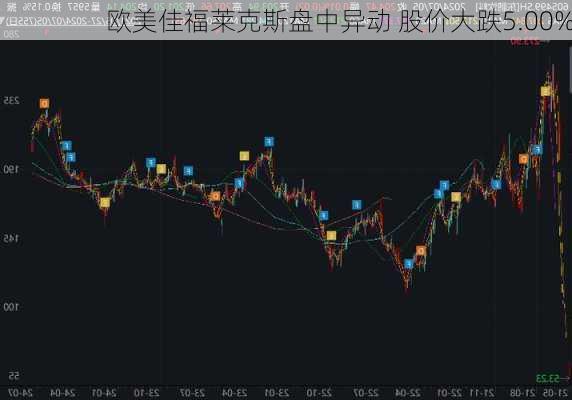 欧美佳福莱克斯盘中异动 股价大跌5.00%