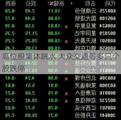 高位股集体跳水 大众交通等多只个股跌停