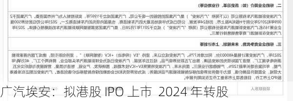 广汽埃安：拟港股 IPO 上市  2024 年转股