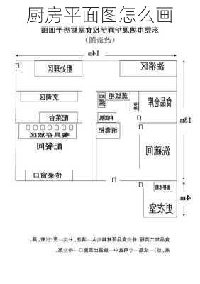 厨房平面图怎么画