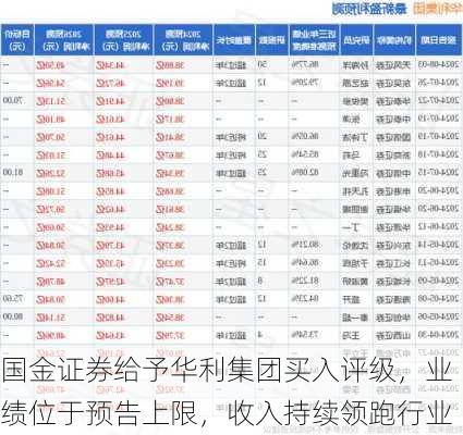 国金证券给予华利集团买入评级，业绩位于预告上限，收入持续领跑行业