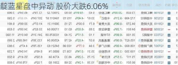 靛蓝星盘中异动 股价大跌6.06%