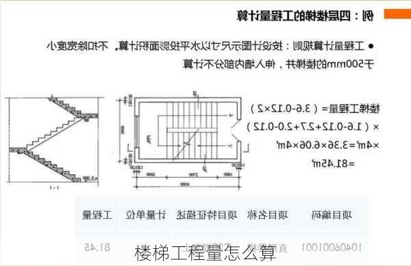 楼梯工程量怎么算