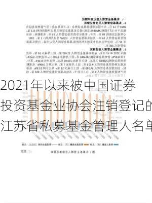 2021年以来被中国证券投资基金业协会注销登记的江苏省私募基金管理人名单