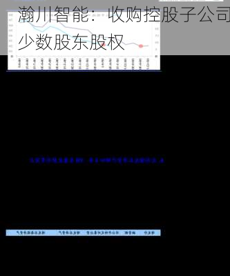 瀚川智能：收购控股子公司少数股东股权