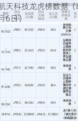 航天科技龙虎榜数据（8月6日）