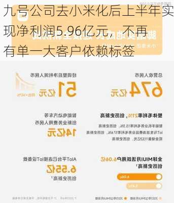 九号公司去小米化后上半年实现净利润5.96亿元，不再有单一大客户依赖标签