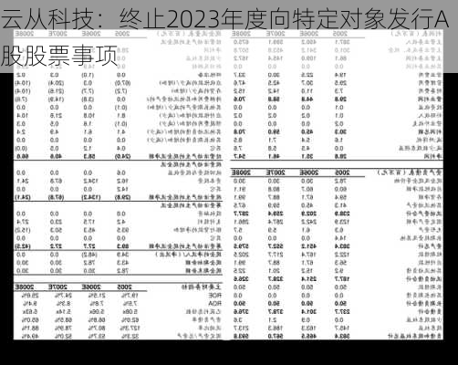 云从科技：终止2023年度向特定对象发行A股股票事项