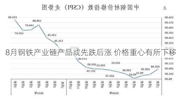 8月钢铁产业链产品或先跌后涨 价格重心有所下移