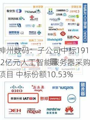 神州数码：子公司中标191.2亿元人工智能服务器采购项目 中标份额10.53%