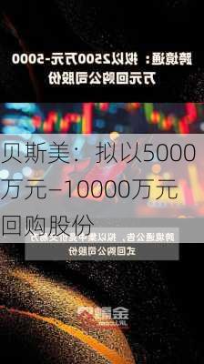 贝斯美：拟以5000万元—10000万元回购股份