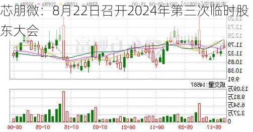 芯朋微：8月22日召开2024年第三次临时股东大会