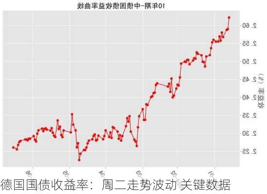 德国国债收益率：周二走势波动 关键数据