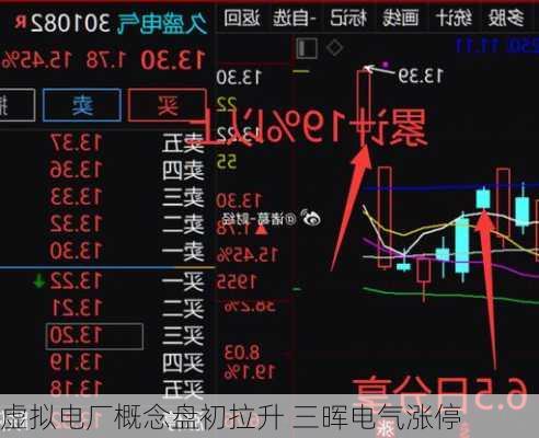 虚拟电厂概念盘初拉升 三晖电气涨停