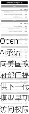 OpenAI承诺向美国政府部门提供下一代模型早期访问权限