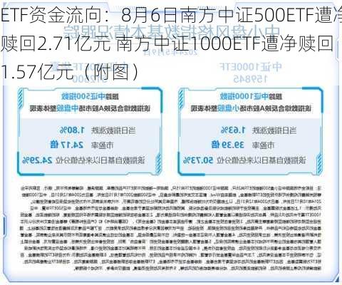 ETF资金流向：8月6日南方中证500ETF遭净赎回2.71亿元 南方中证1000ETF遭净赎回1.57亿元（附图）