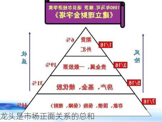 龙头是市场正面关系的总和