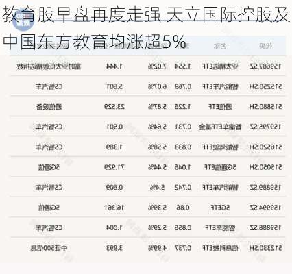 教育股早盘再度走强 天立国际控股及中国东方教育均涨超5%