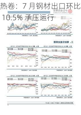 热卷：7 月钢材出口环比降 10.5% 承压运行