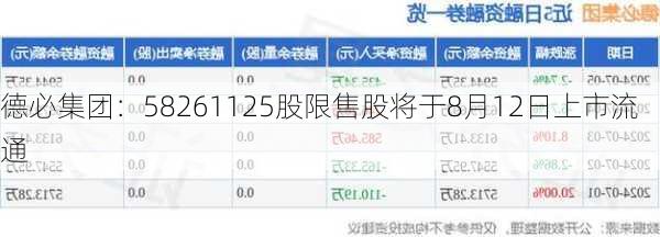 德必集团：58261125股限售股将于8月12日上市流通