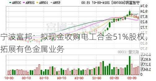 宁波富邦：拟现金收购电工合金51%股权，拓展有色金属业务