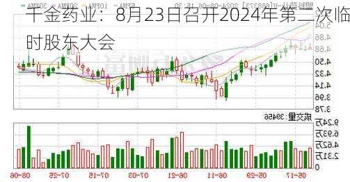 千金药业：8月23日召开2024年第二次临时股东大会