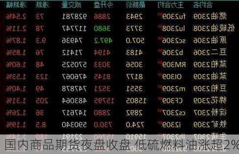 国内商品期货夜盘收盘 低硫燃料油涨超2%