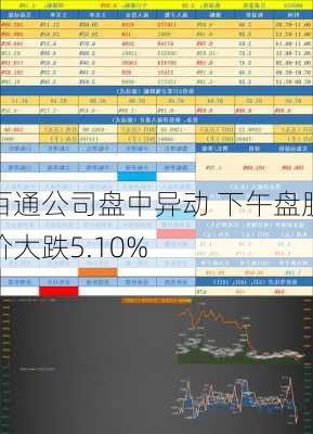 百通公司盘中异动 下午盘股价大跌5.10%